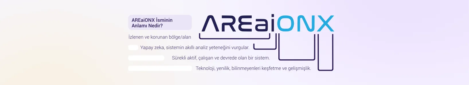 AREaiONX Anlamı Görseli