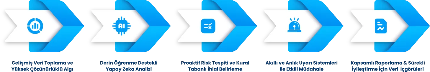 AREaiONX Çalışma Prensibi